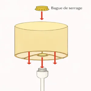 fixation européenne ..